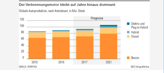 grafico finkbhonner
